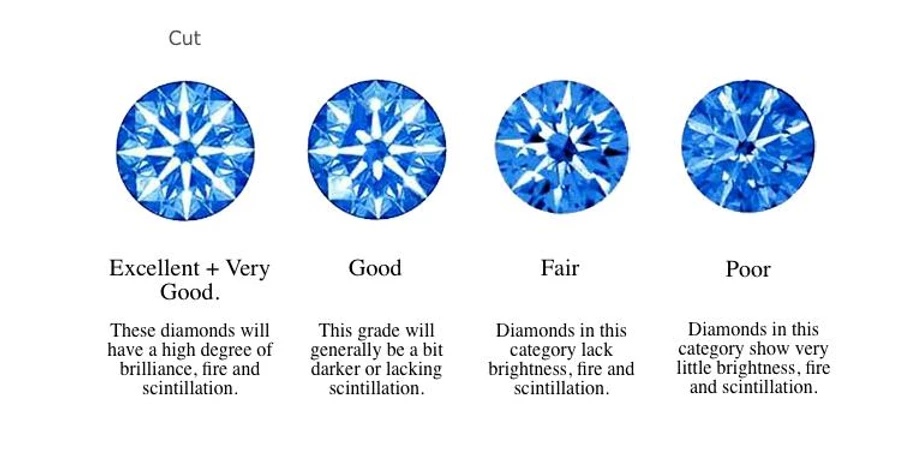 Diamond Cut Quality - Diamonds On Richmond.png